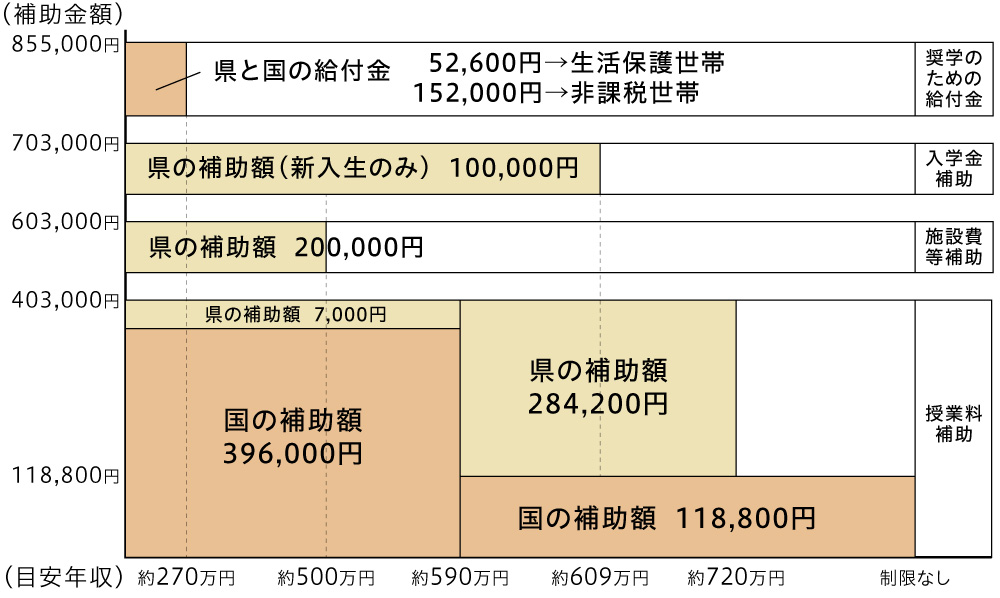補助金の図